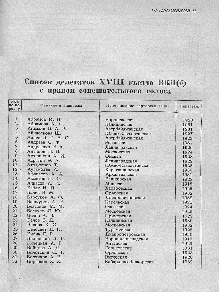 Фамилия голосов. Список делегации. Список делегатов. Список делегации или список участников делегации. Состав делегации таблица.